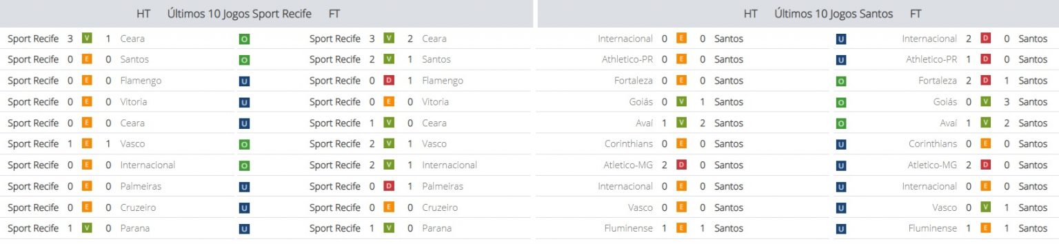 Análise e Tips de Apostas Al Ahli x Al-Hilal, Sport x ...