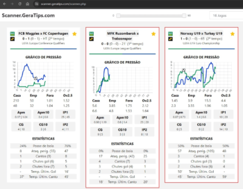 Como Funciona o Scanner de Futebol para Trader Esportivo e Apostador
